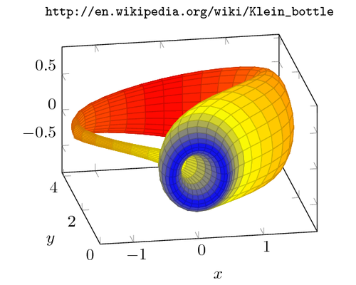 Klein bottle