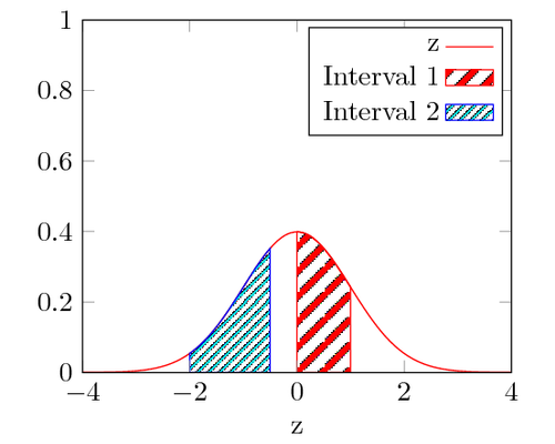 Area filled with pattern