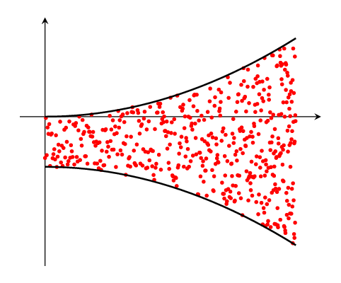 Randomly filled area