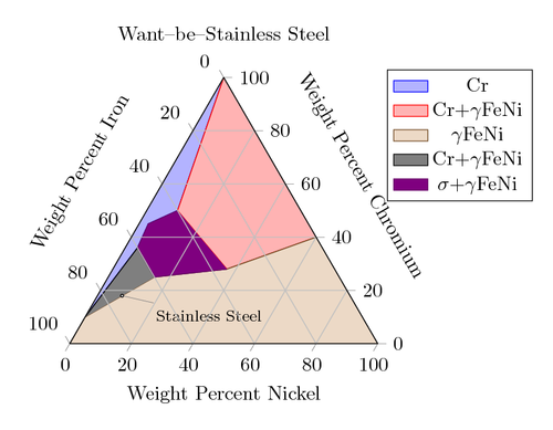 afm ternary diagram