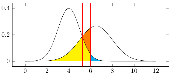 Filling area between plots image