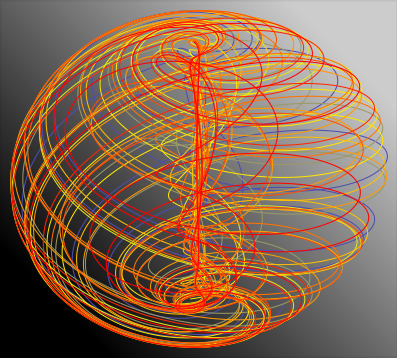 Aizawa attractor plot