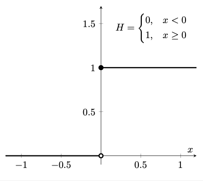 Heaviside step function