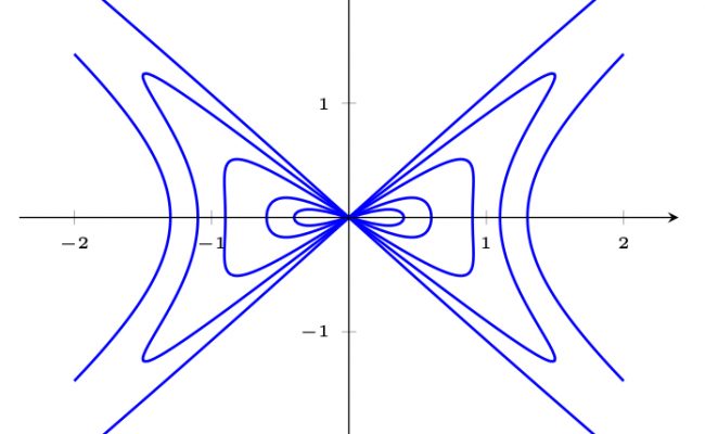 Alain's curve with pgfplots